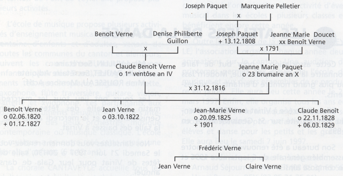genealogie-de-jean-marie-verne